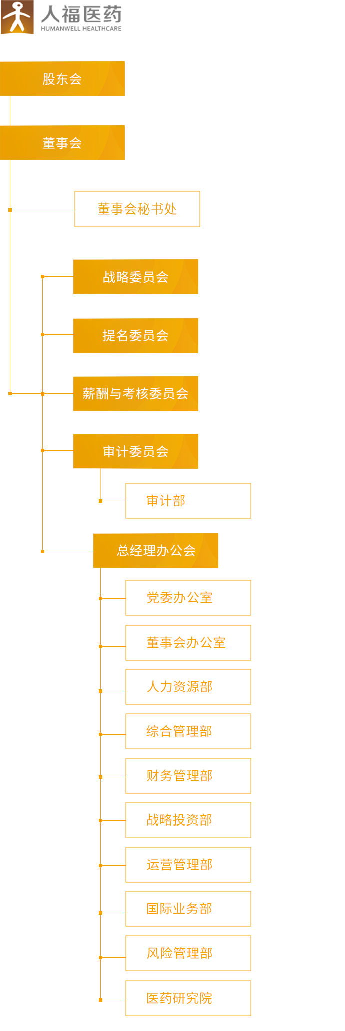 人福醫(yī)藥_組織架構(gòu)_移動(dòng)端圖片